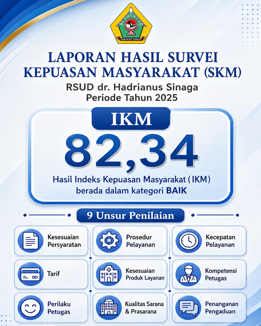 Laporan Hasil Survei Kepuasan Masyarakat RSUD dr. Hadrianus Sinaga